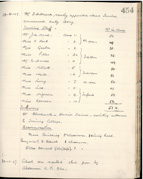 Page 454